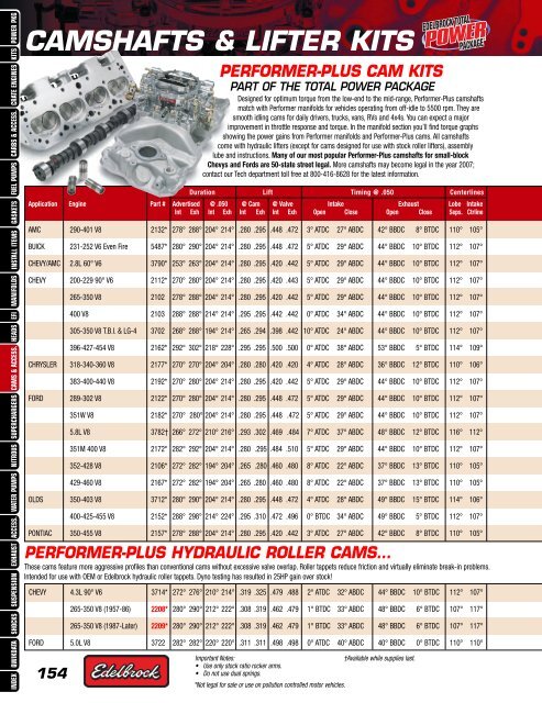 edelbrock performer cam 350