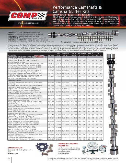 Performance Camshafts & Camshaft/Lifter Kits