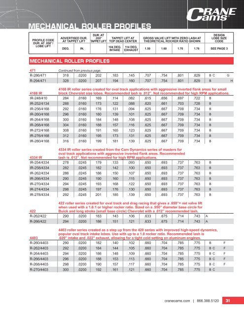 CAM LOBE PROFILE CATALOG - Crane Cams Australia