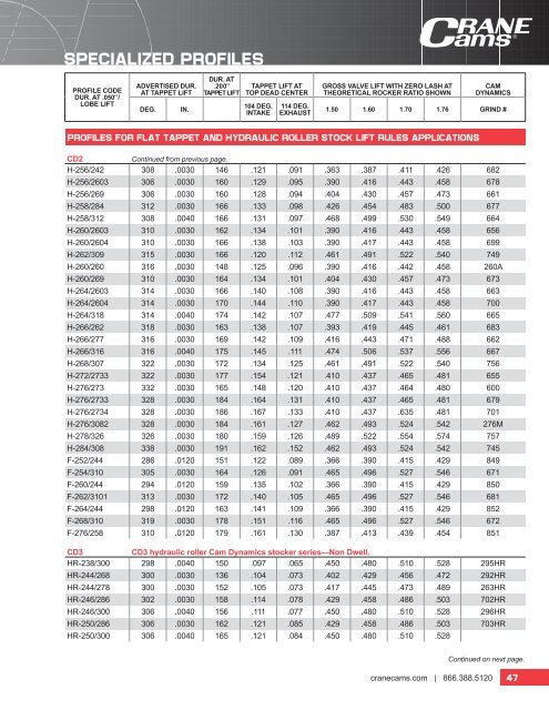 CAM LOBE PROFILE CATALOG - Crane Cams Australia