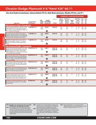 Crane Cams 520321 Camshaft Crane Cams 520321 Camshaft
