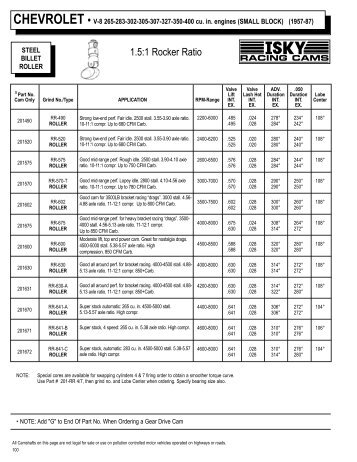 100-101 - ISKY Racing Cams