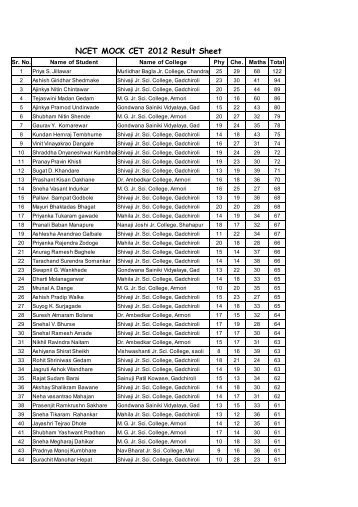 MOCK CET Result 15th March 2012 - NCET Gadchiroli