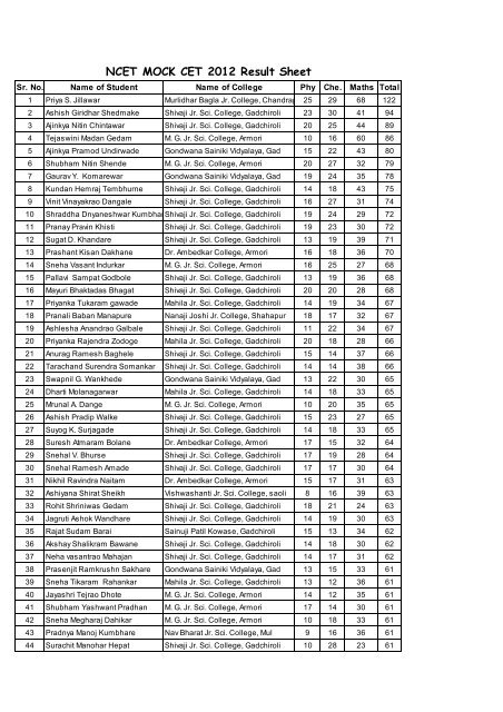 MOCK CET Result 15th March 2012 - NCET Gadchiroli