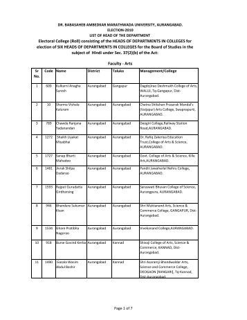 Hindi - Dr.Babasaheb Ambedkar Marathwada University,Aurangabad.