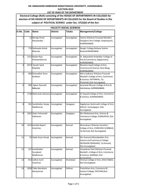 Pol-Sci. - Dr.Babasaheb Ambedkar Marathwada University ...