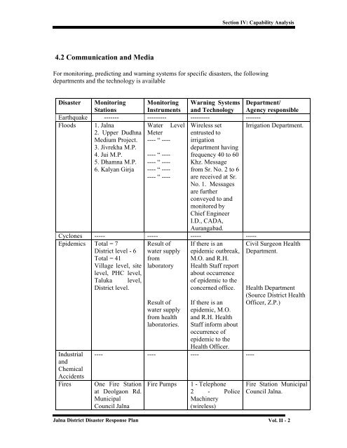 jalna district disaster management information database & disaster ...