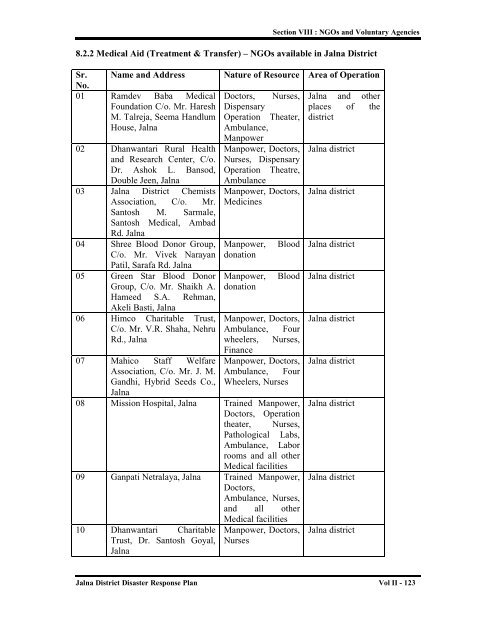 jalna district disaster management information database & disaster ...