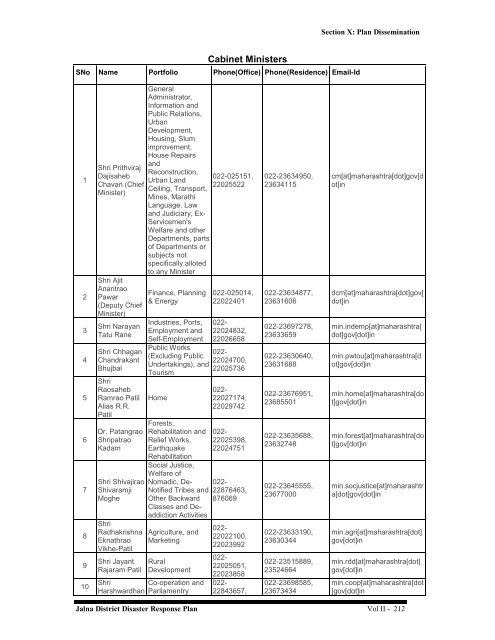 jalna district disaster management information database & disaster ...