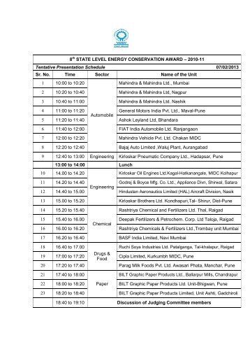 8th STATE LEVEL ENERGY CONSERVATION AWARD – 2010-11 ...