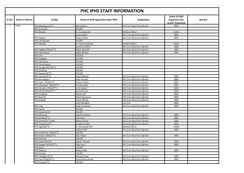 Phc iphs staff information - nrhm