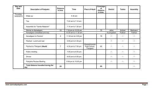 Padyatra Travel Plan - Samvad Padyatra Shedule on 11-02-2013