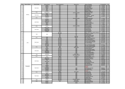 Facility wise HR Information-Nagpur Circle - National Rural Health ...