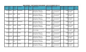 BEED DIST - Director, Higher Education