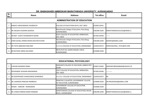 Elected candidates HOD- E-mail, Address - Dr.Babasaheb ...