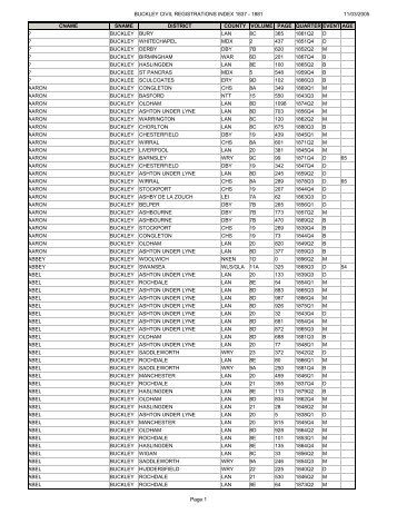 Births, Deaths and Marriages in the English and