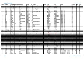 Langham in Rutland - 1851 Census Data