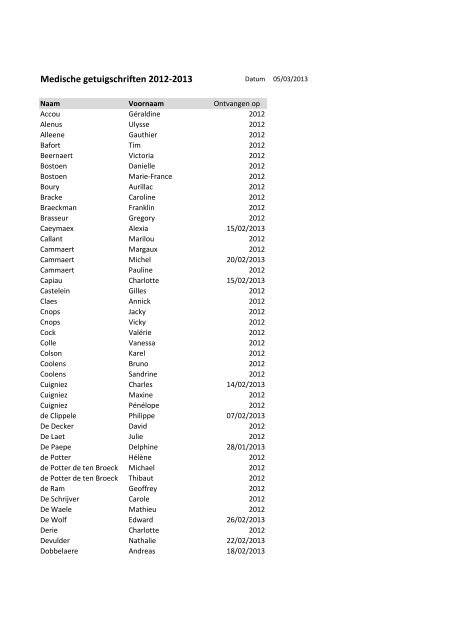 Medische getuigschriften 2012-2013 - Indiana THC