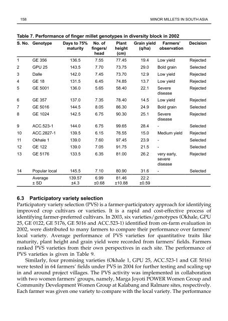 Minor millets in South Asia: learnings from IFAD-NUS project in India ...