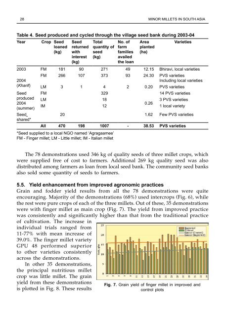 Minor millets in South Asia: learnings from IFAD-NUS project in India ...