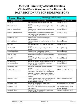 Biorepository Data Dictionary - SCTR - Medical University of South ...