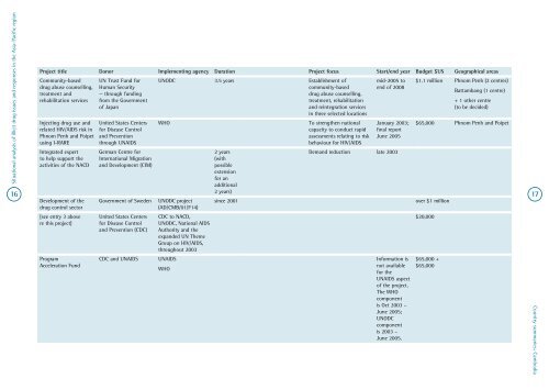 Illicit Drug use in the Asia Pacific Region - Burnet Institute