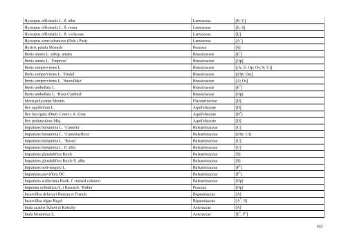 INDEX PLANTARUM 2010 - Lublin