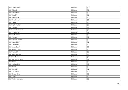 INDEX PLANTARUM 2010 - Lublin