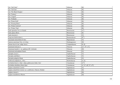 INDEX PLANTARUM 2010 - Lublin