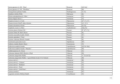 INDEX PLANTARUM 2010 - Lublin