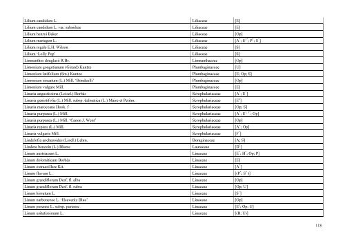 INDEX PLANTARUM 2010 - Lublin