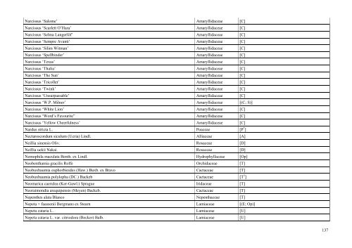 INDEX PLANTARUM 2010 - Lublin