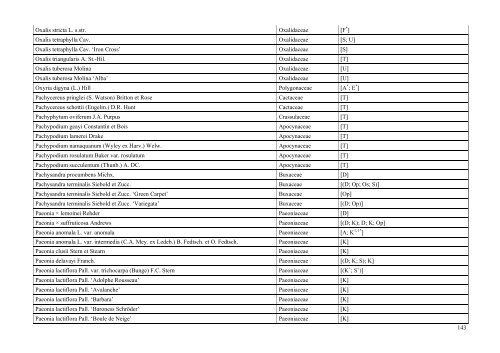 INDEX PLANTARUM 2010 - Lublin