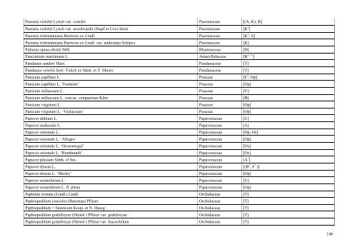 INDEX PLANTARUM 2010 - Lublin