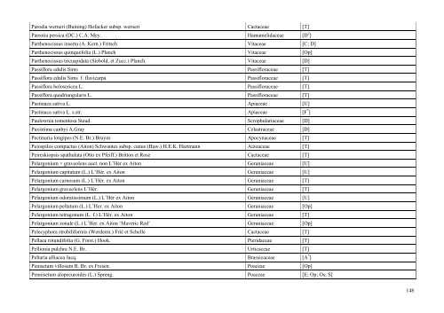 INDEX PLANTARUM 2010 - Lublin