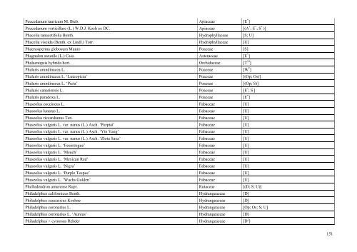 INDEX PLANTARUM 2010 - Lublin