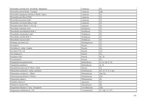 INDEX PLANTARUM 2010 - Lublin