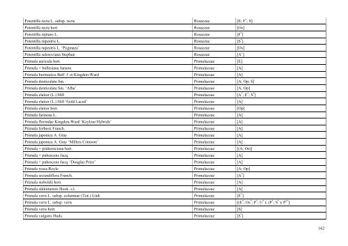 INDEX PLANTARUM 2010 - Lublin