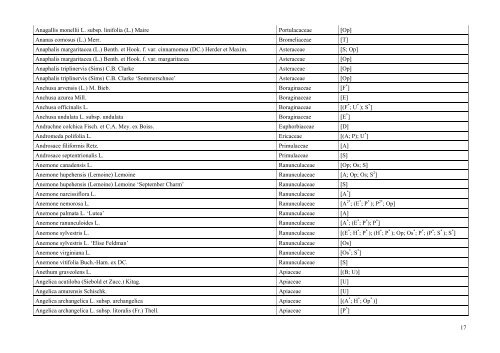 INDEX PLANTARUM 2010 - Lublin