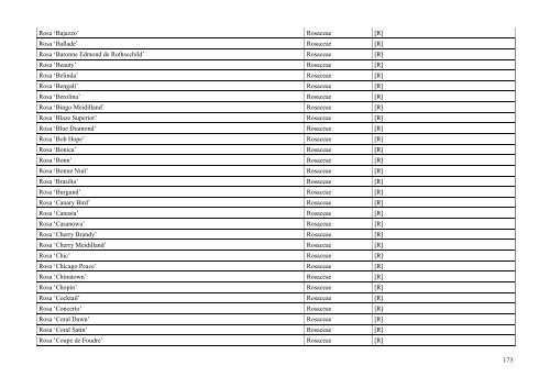 INDEX PLANTARUM 2010 - Lublin