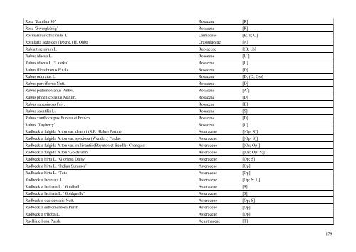 INDEX PLANTARUM 2010 - Lublin