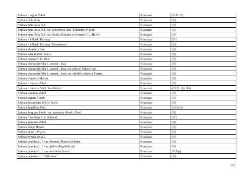 INDEX PLANTARUM 2010 - Lublin