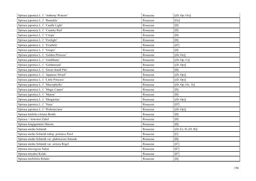 INDEX PLANTARUM 2010 - Lublin