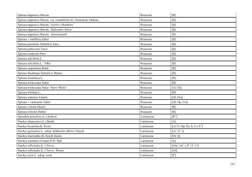 INDEX PLANTARUM 2010 - Lublin