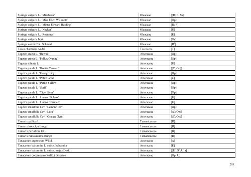 INDEX PLANTARUM 2010 - Lublin