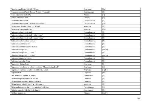 INDEX PLANTARUM 2010 - Lublin