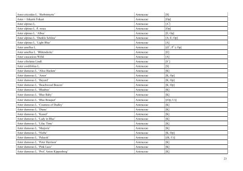 INDEX PLANTARUM 2010 - Lublin