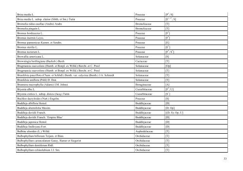 INDEX PLANTARUM 2010 - Lublin