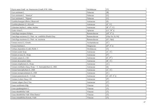 INDEX PLANTARUM 2010 - Lublin