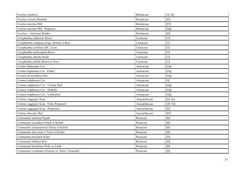 INDEX PLANTARUM 2010 - Lublin